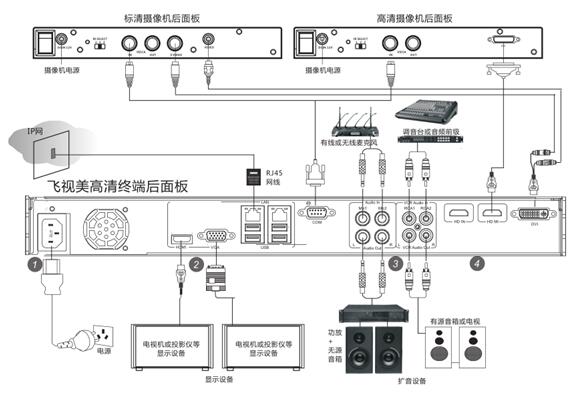 视频会议听不到声音如何解决？